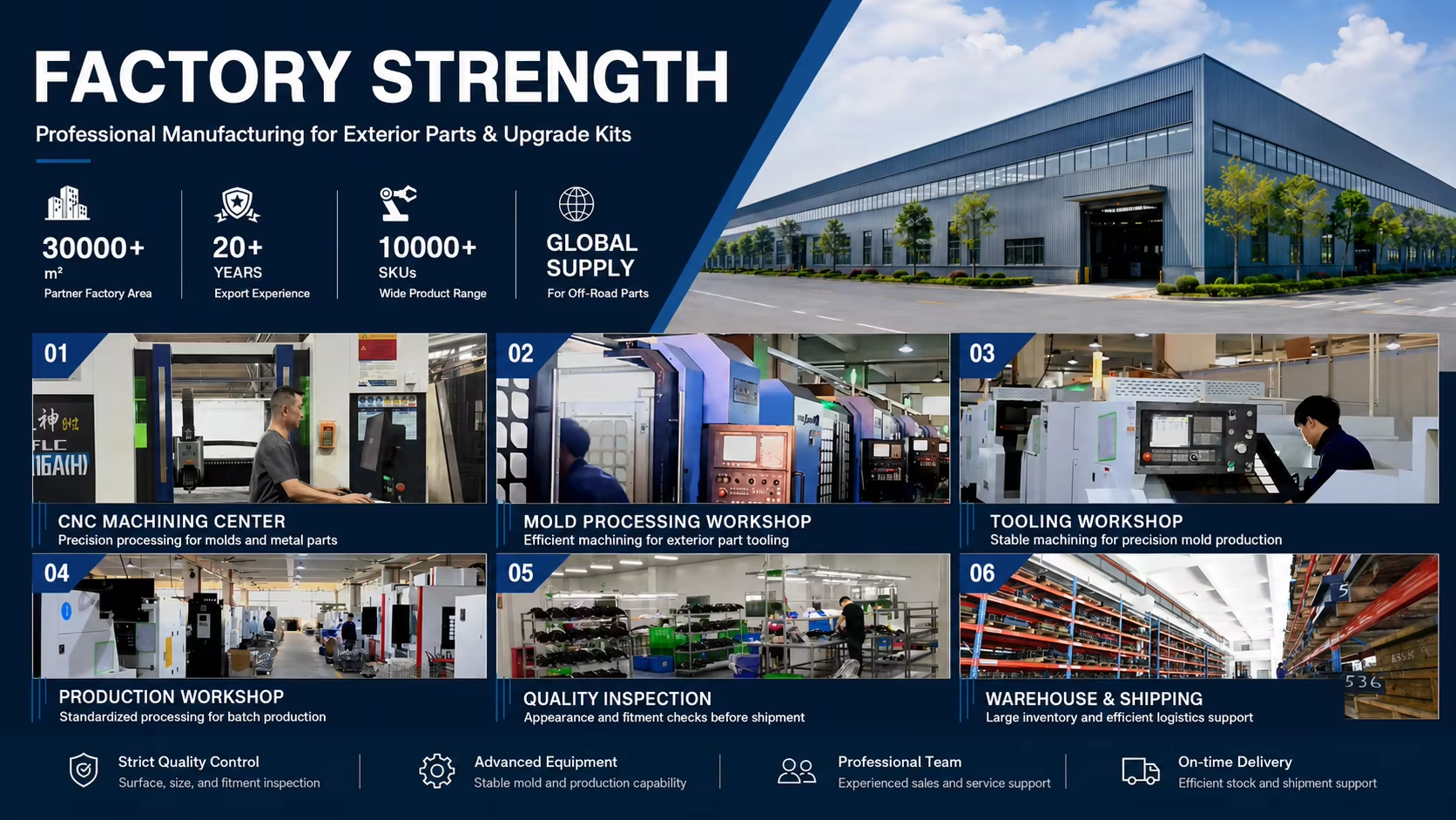 MAICTOP factory strength including machining, tooling, production, quality inspection, warehouse and shipping